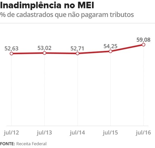 noticia