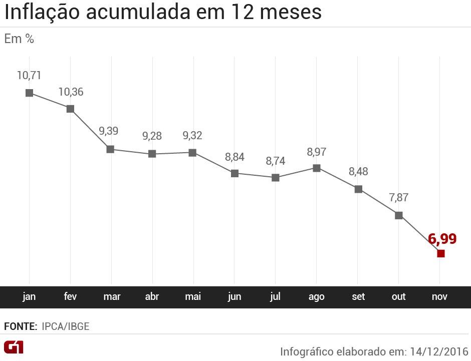 inflacao