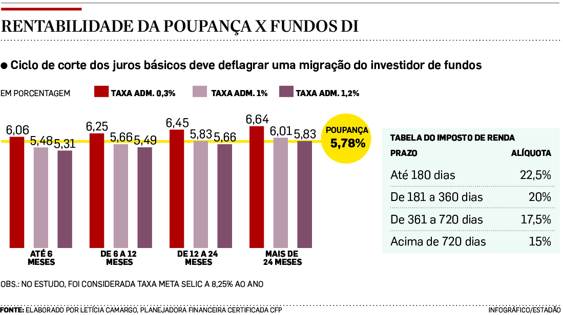 noticia